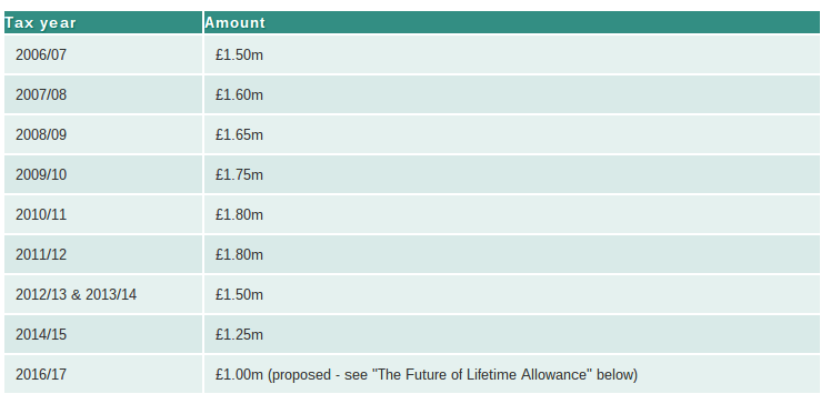 avoiding lifetime allowance charge