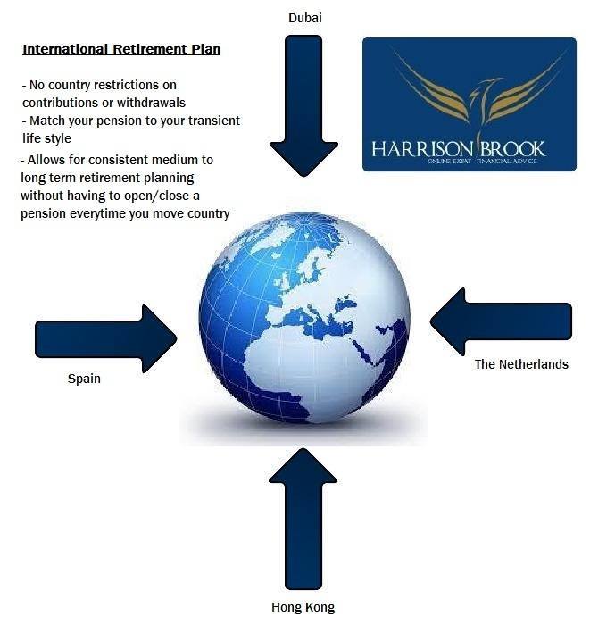 Expat retirement planning from Harrison Brook financial advisers