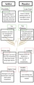 investment types