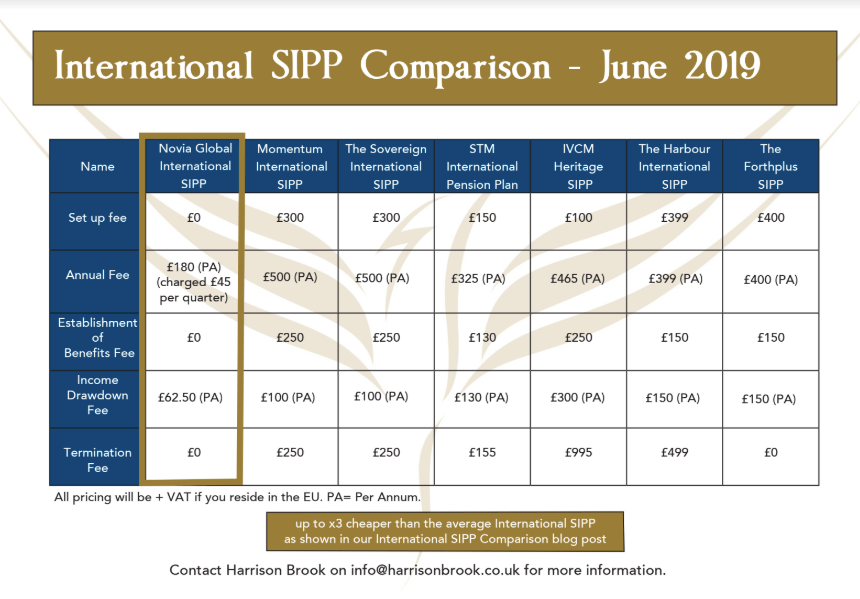 International SIPP Comparison